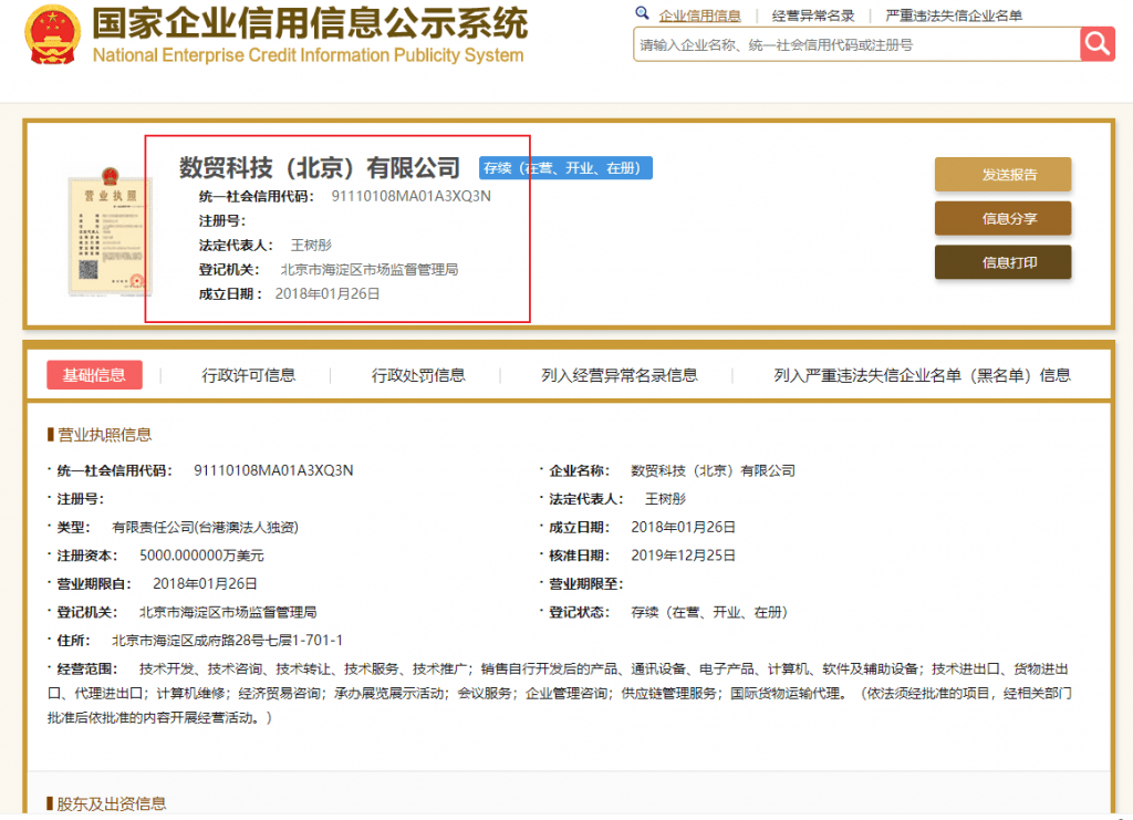 компания dhgate