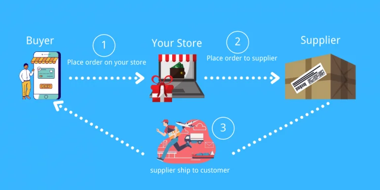 Drop Shipping'in Tanımı