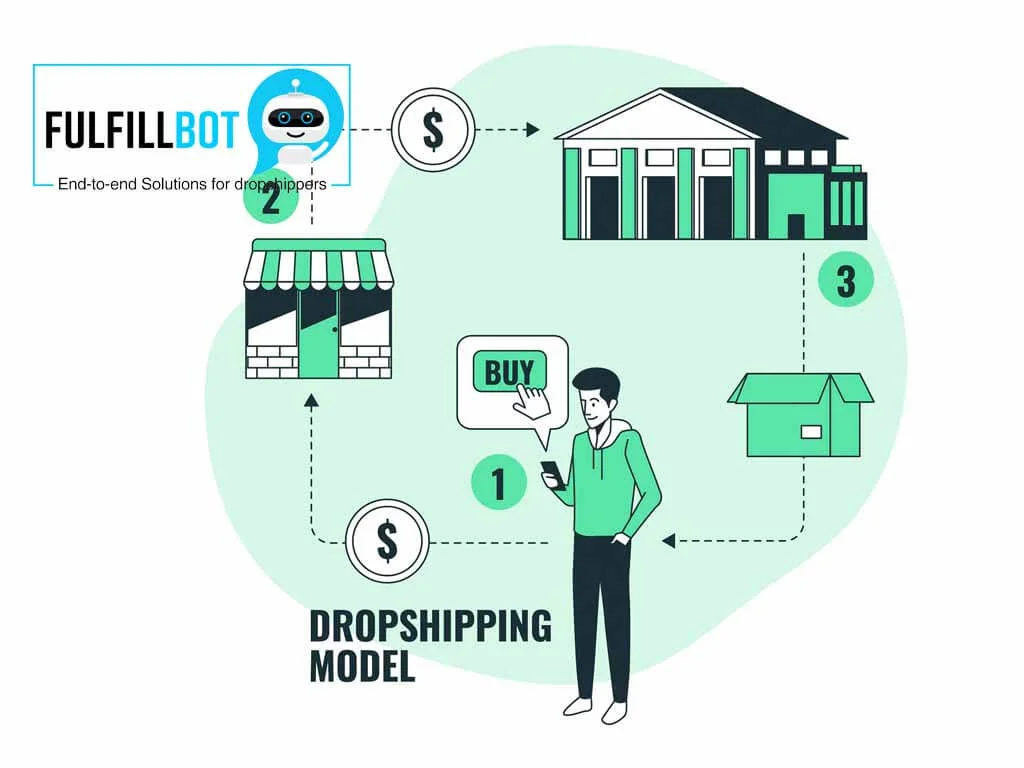 Como funciona o dropshipping