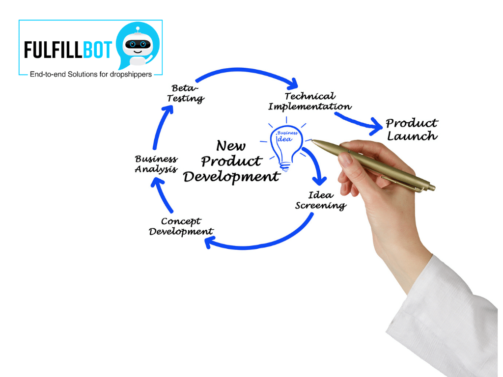 Investigación de productos