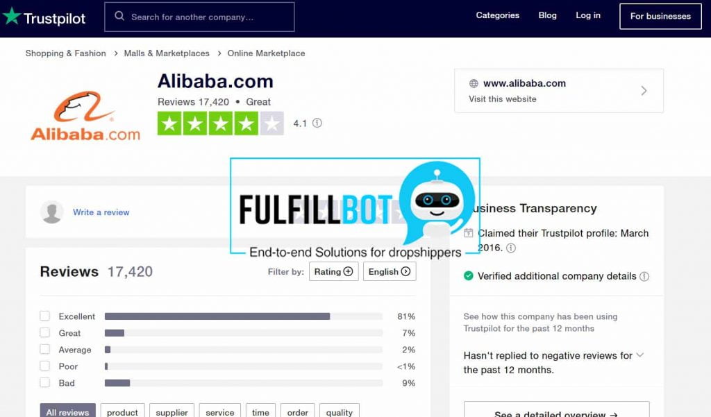 revisión de alibaba