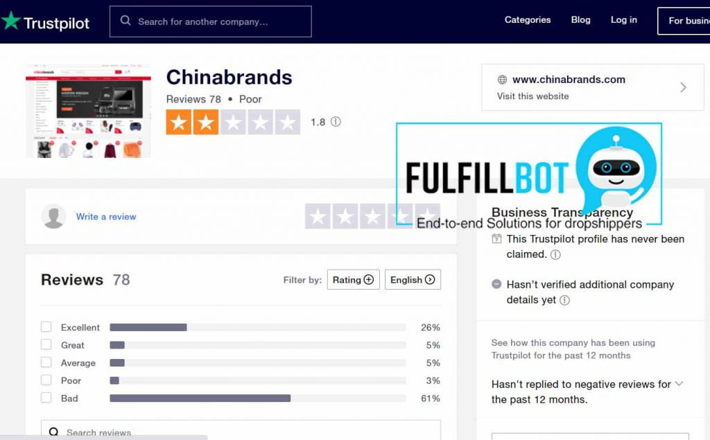 revisión de chinabrands