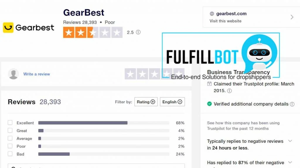 Лучшие альтернативные сайты, подобные DHgate, для поиска товаров