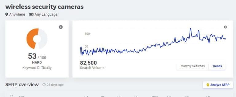 Drahtlose Sicherheitskameras