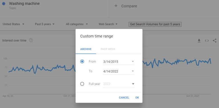 google tendências diárias