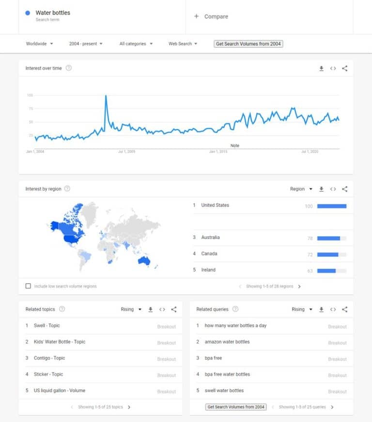 pesquisas quentes no google trends