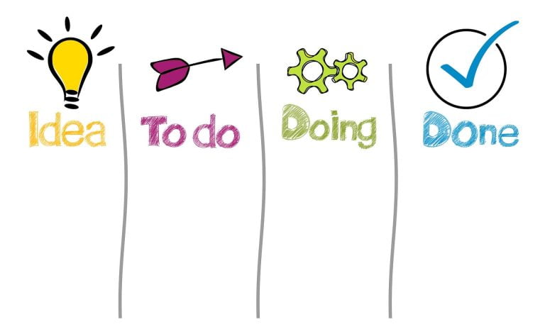 Businessplan für Bekleidung schreiben