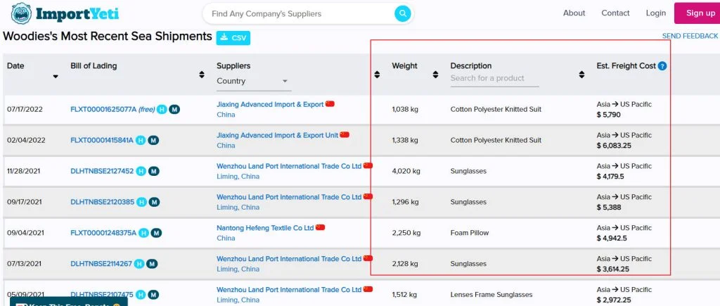 What Is the Work Mechanism of ImportYeti
