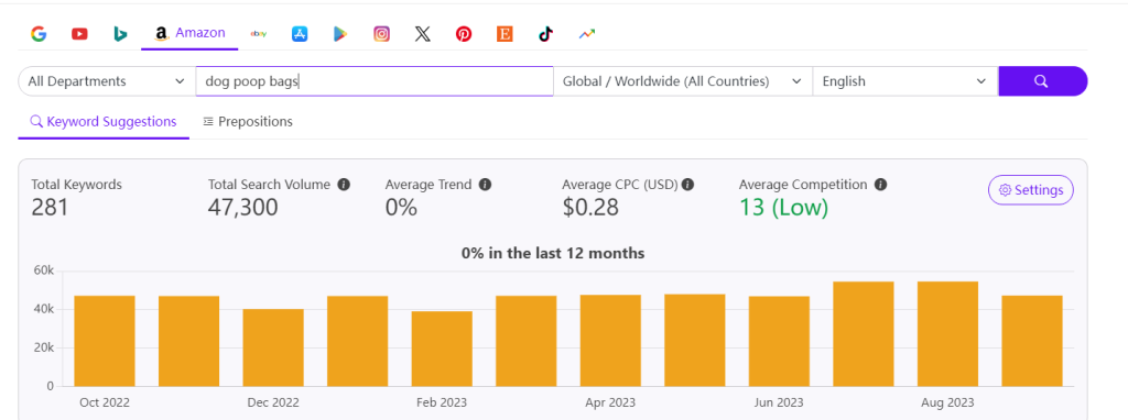 köpek kakası torbaları trendleri