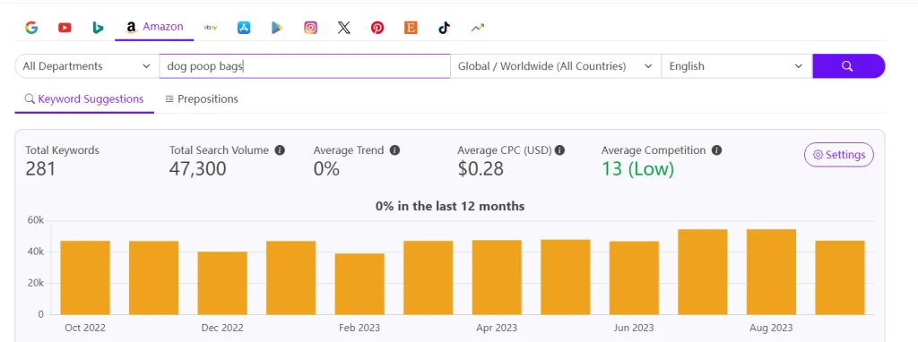 Hundekotbeutel Trends Hundekotbeutel Trends