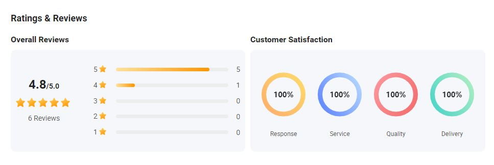 made in china käuferbewertungen