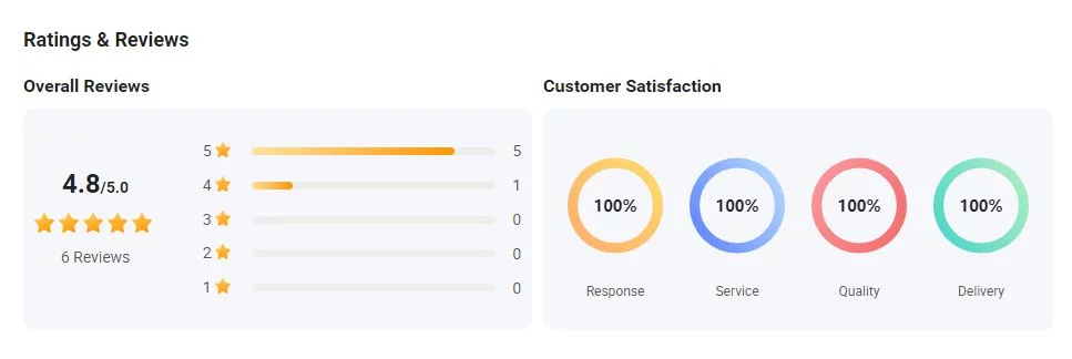 made in china buyer reviews